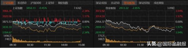 牛掌柜 A股回调！原因为何？