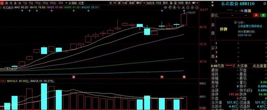 中祥配资 2.3亿变成9.6亿元！赵建平、赵吉“二人组”使出“回马枪”：精准压中1个月涨216%大牛股