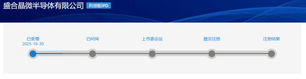 大福证券 全球第十大先进封测企业盛合晶微科创板IPO获受理 拟募资48亿元 高通、中芯国际投了